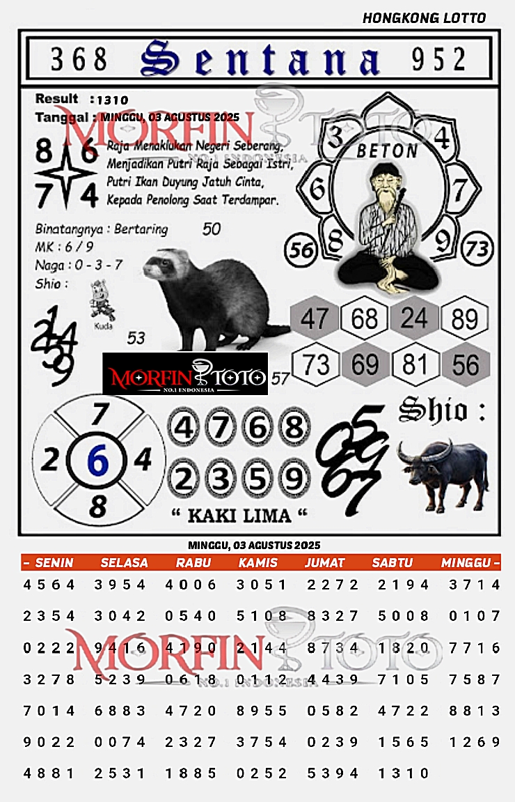 SYAIR TOGEL SENTANA  HONGKONG LOTTO 03 AGUSTUS 2035