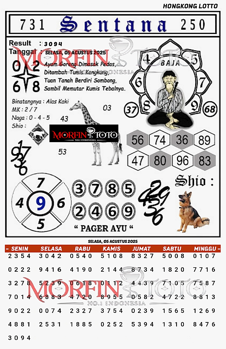 SYAIR TOGEL SENTANA  HONGKONG LOTTO 05 AGUSTUS 2025