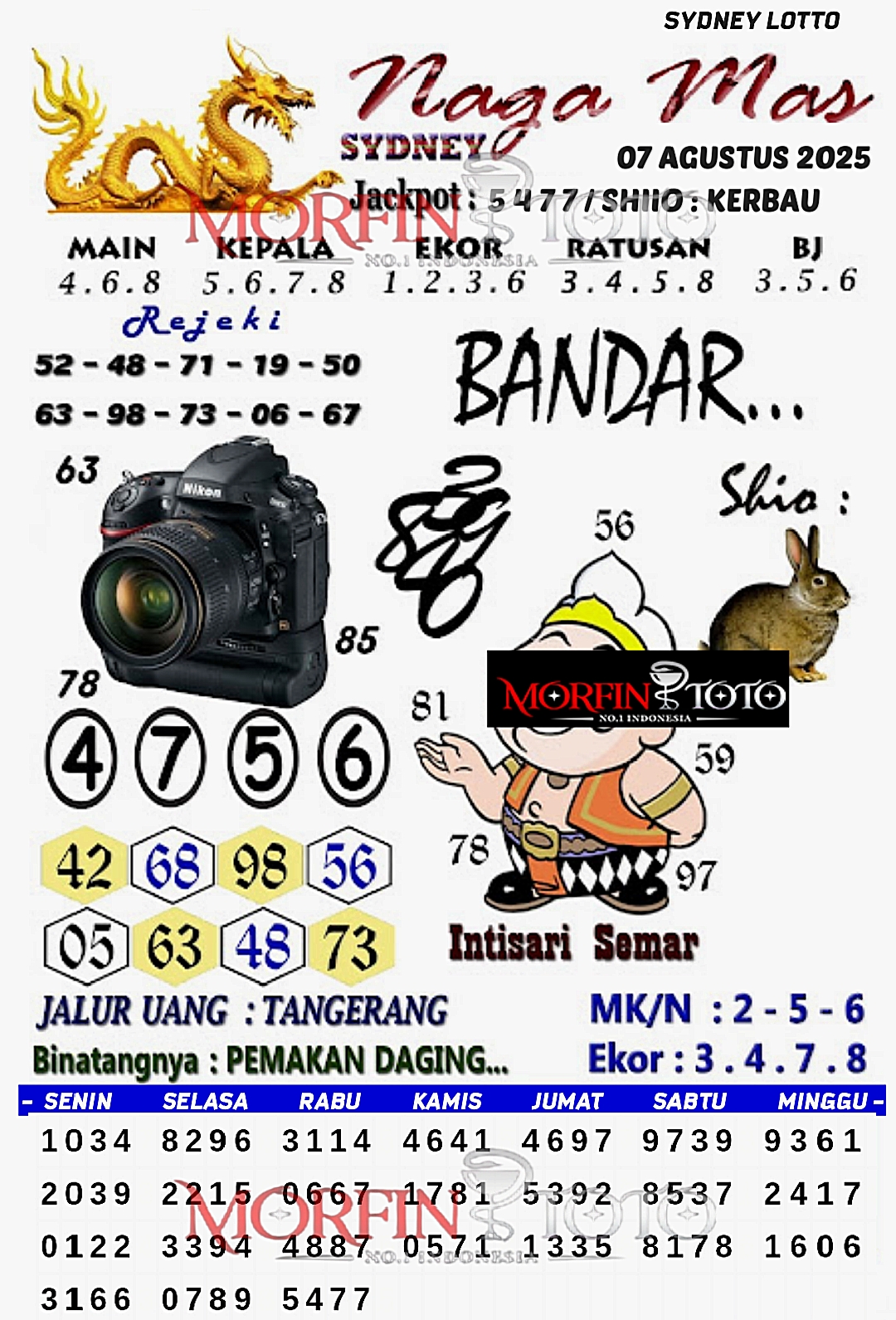 SYAIR TOGEL NAGA MAS  SYDNEY LOTTO 07 AGUSTUS 2025