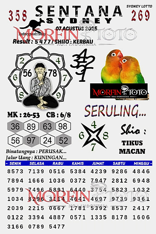 SYAIR TOGEL SENTANA  SYDNEY LOTTO 07 AGUSTUS 2025