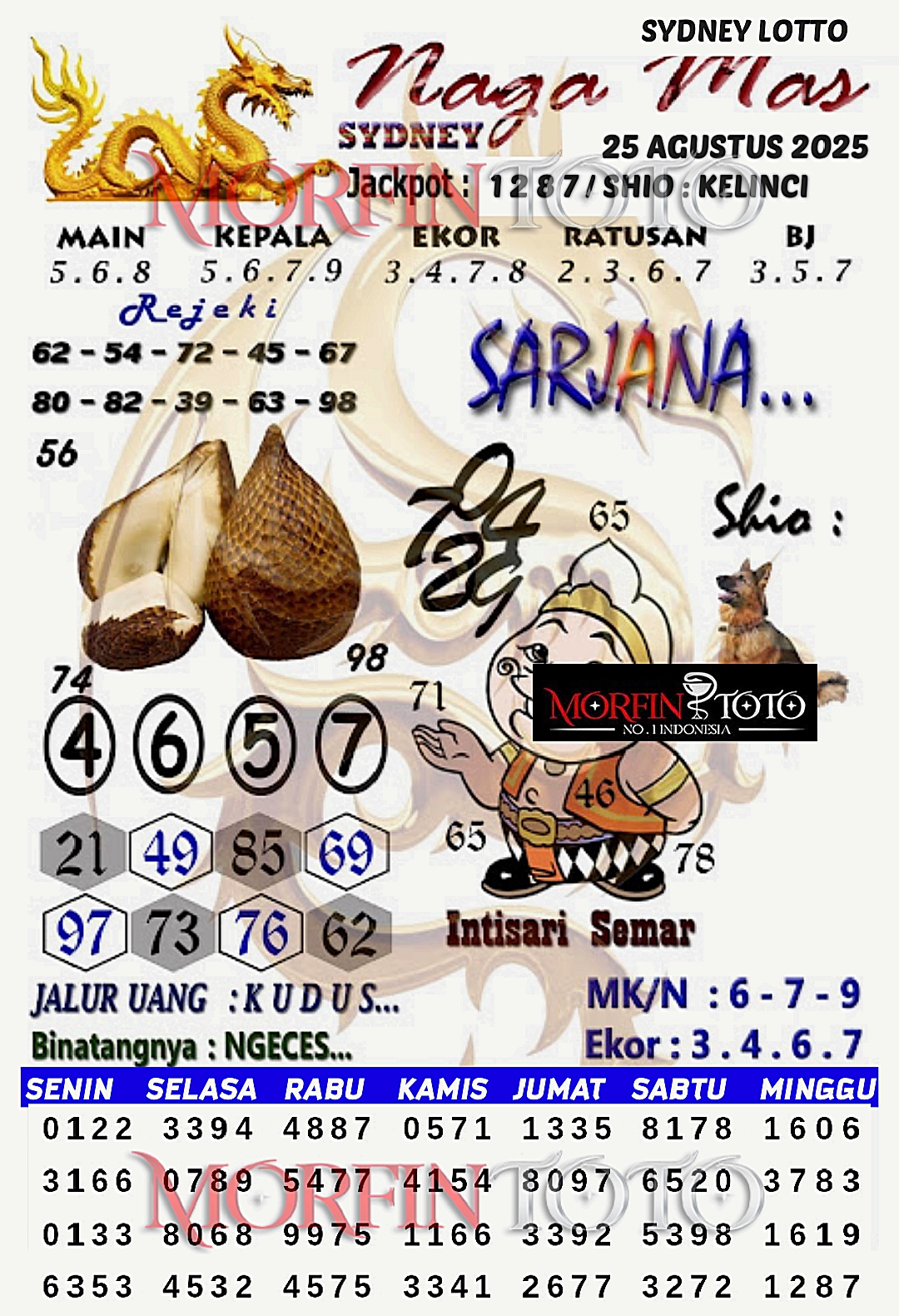 SYAIR TOGEL NAGA MAS  SYDNEY LOTTO 25 AGUSTUS 2025