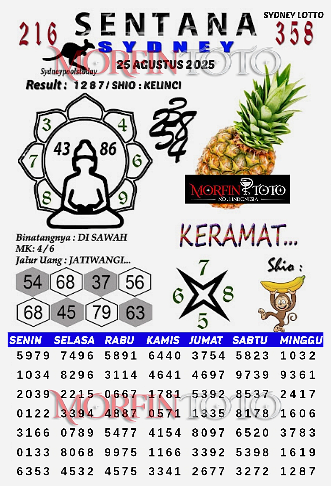 SYAIR TOGEL SENTANA  SYDNEY LOTTO 25 AGUSTUS 2025