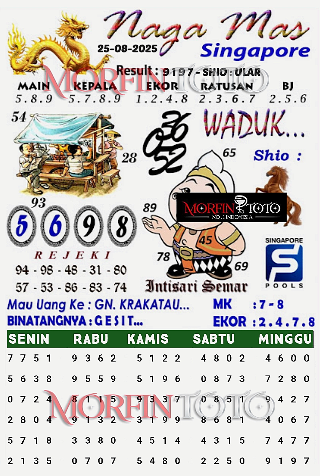 SYAIR TOGEL NAGA MAS  SINGAPORE 25 AGUSTUS 2025