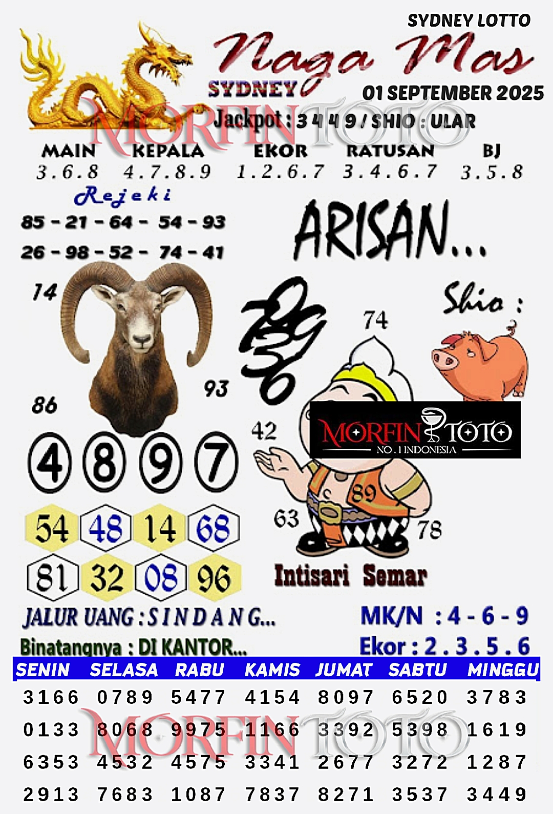SYAIR TOGEL NAGA MAS  SYDNEY LOTTO 01 SEPTEMBER 2025