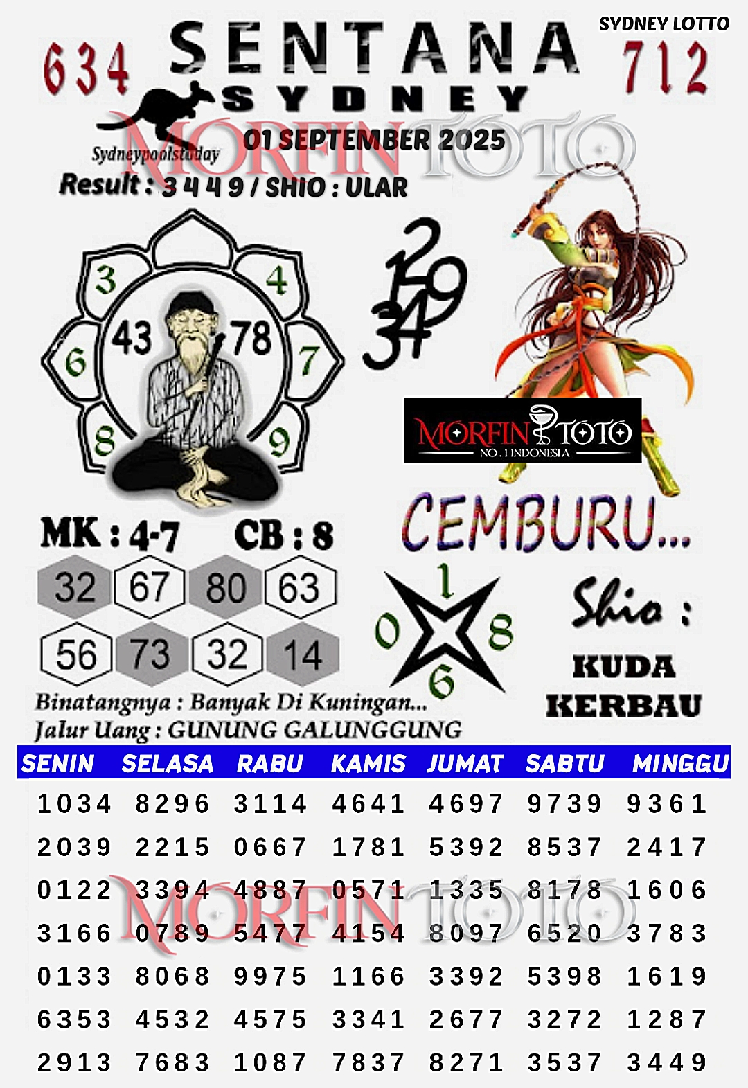 SYAIR TOGEL SENTANA  SYDNEY LOTTO 01 SEPTEMBER 2025