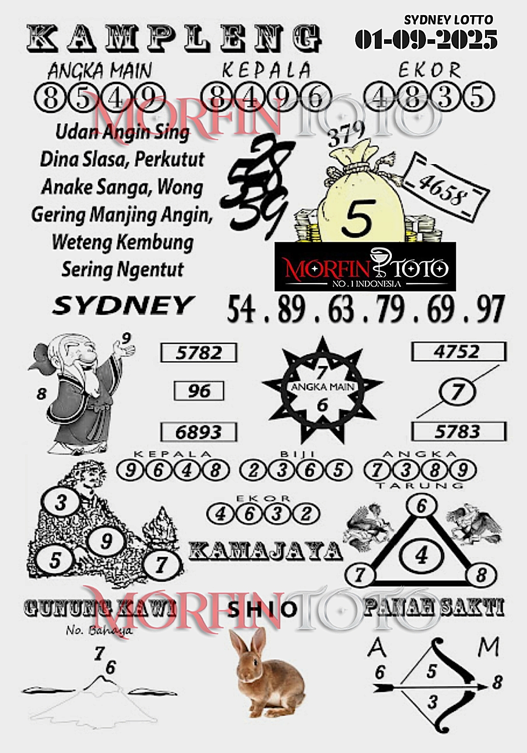 SYAIR TOGEL KAMPLENG SYDNEY LOTTO 01 SEPTEMBER 2025