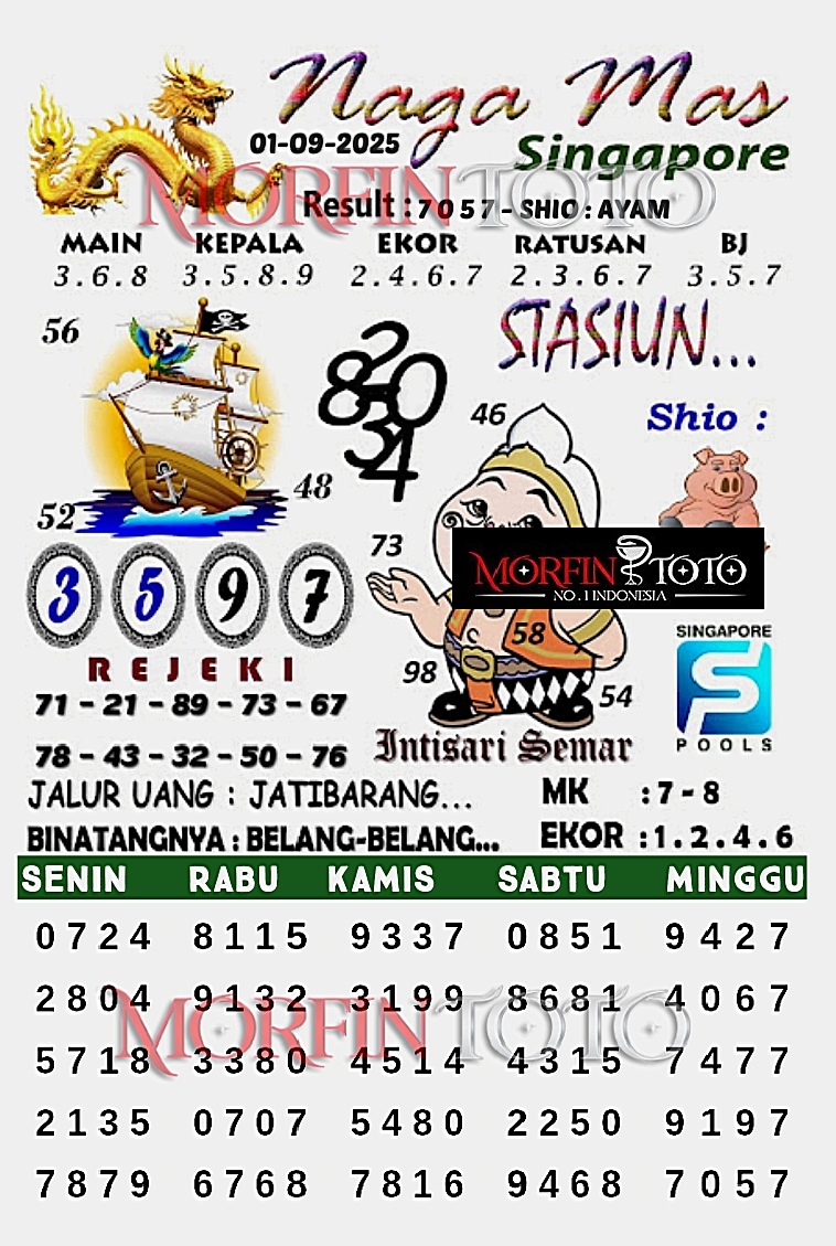 SYAIR TOGEL NAGA MAS  SINGAPORE 01 SEPTEMBER 2025