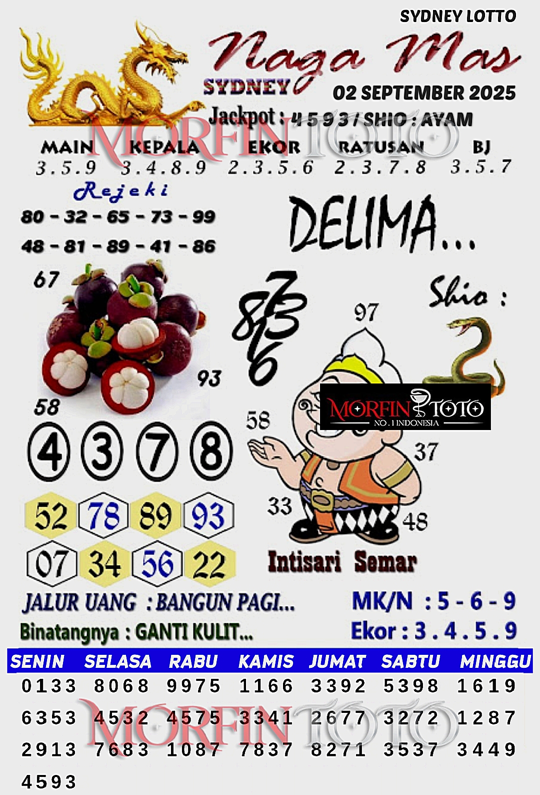 SYAIR TOGEL NAGA MAS  SYDNEY LOTTO 02 SEPTEMBER 2025