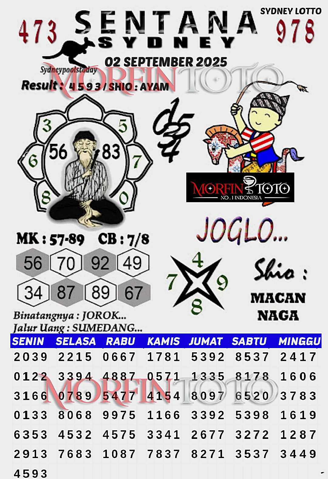 SYAIR TOGEL SENTANA  SYDNEY LOTTO 02 SEPTEMBER 2025