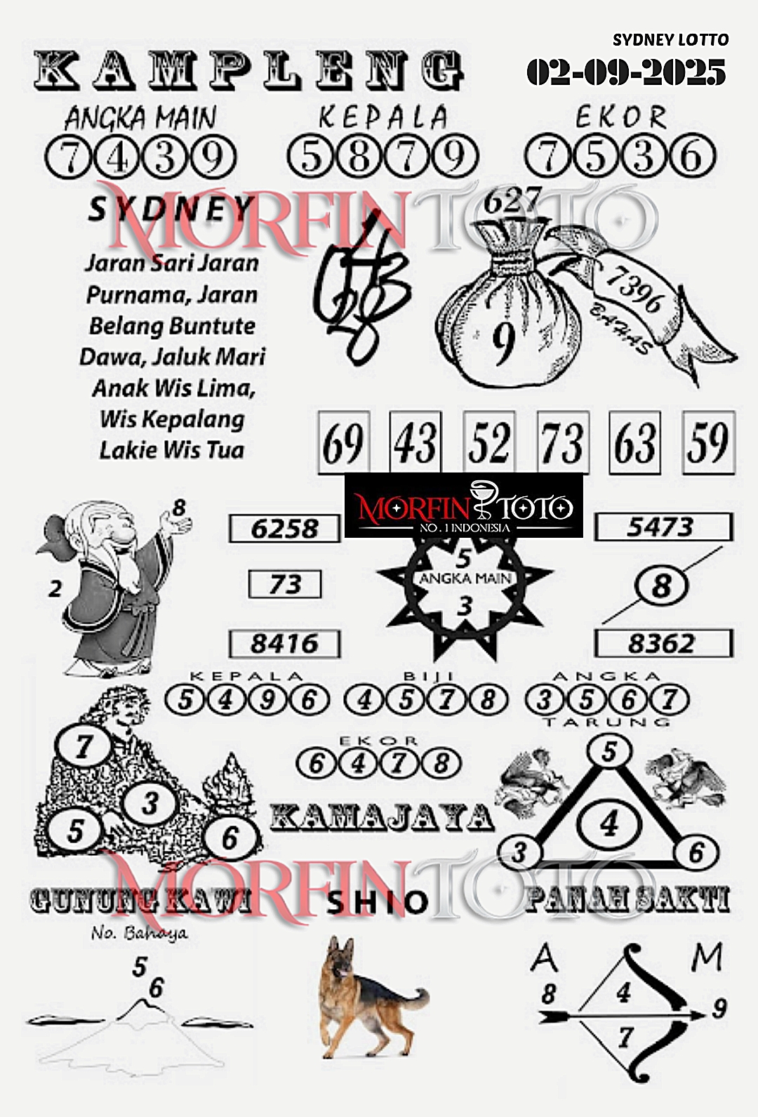 SYAIR TOGEL KAMPLENG SYDNEY LOTTO 02 SEPTEMBER 2025