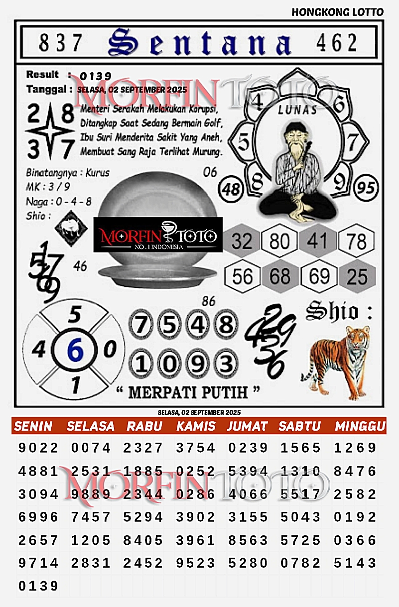 SYAIR TOGEL SENTANA  HONGKONG LOTTO 02 SEPTEMBER 2025