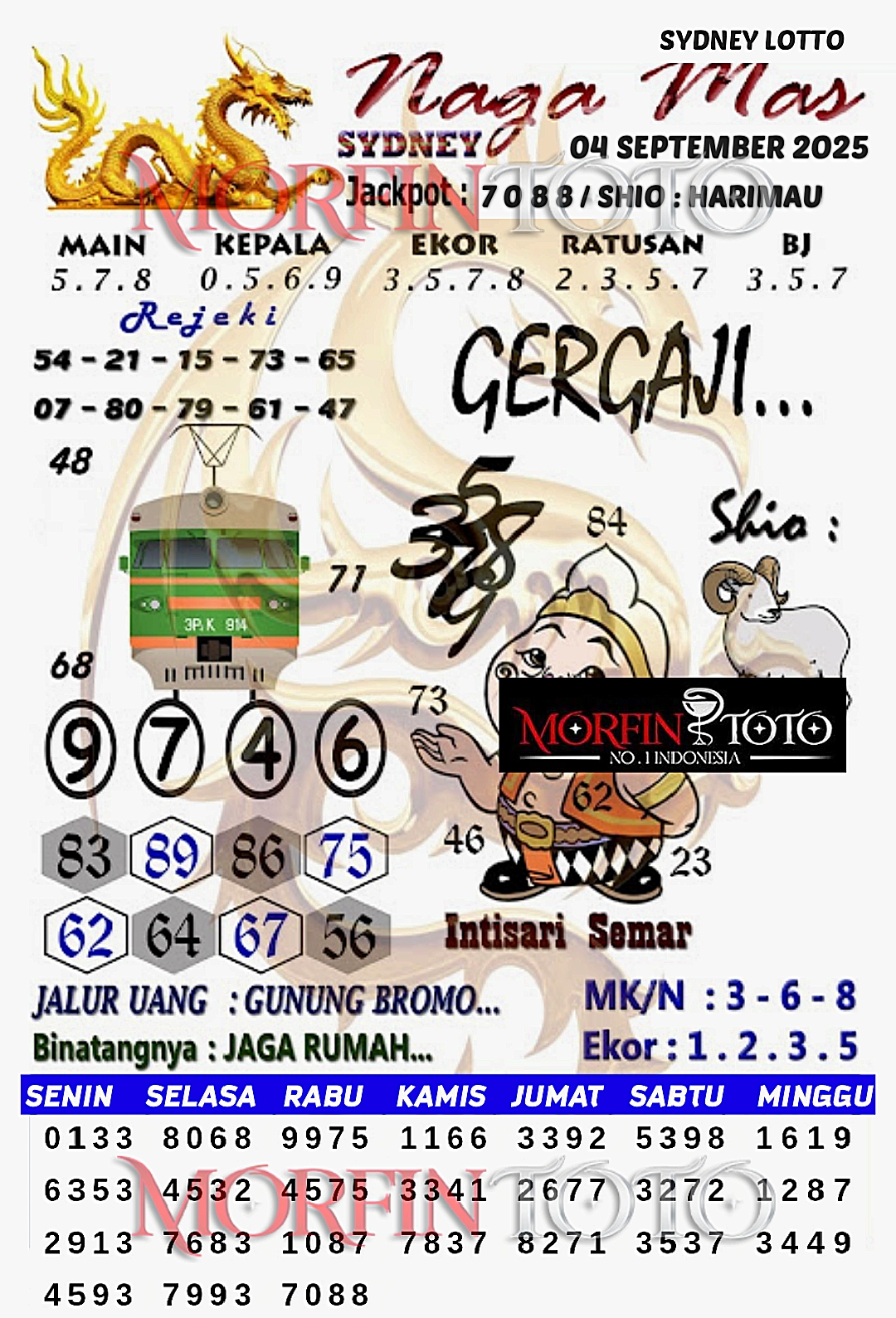 SYAIR TOGEL NAGA MAS  SYDNEY LOTTO 04 SEPTEMBER 2025