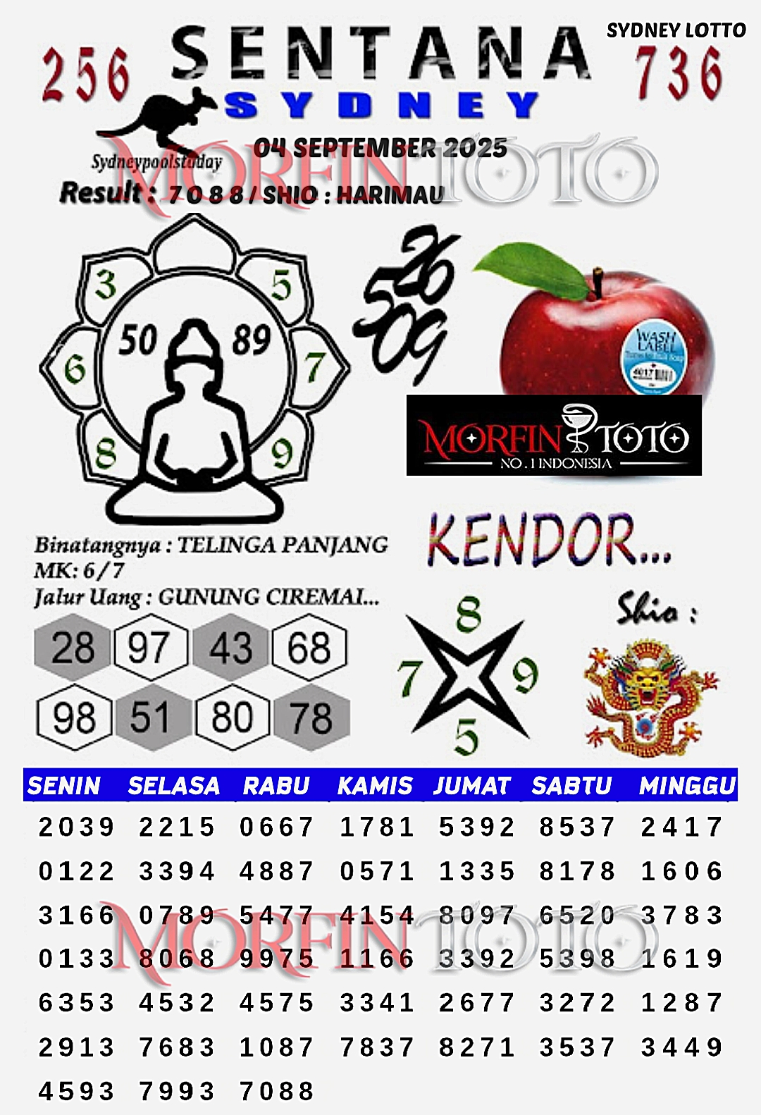 SYAIR TOGEL SEMAR MESEM  SYDNEY LOTTO 04 SEPTEMBER 2025