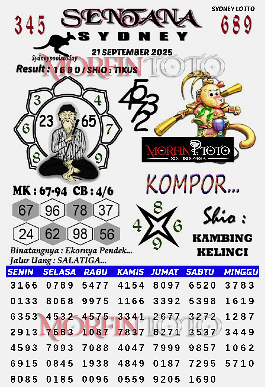 SYAIR TOGEL SENTANA  SYDNEY LOTTO 21 SEPTEMBER 2025