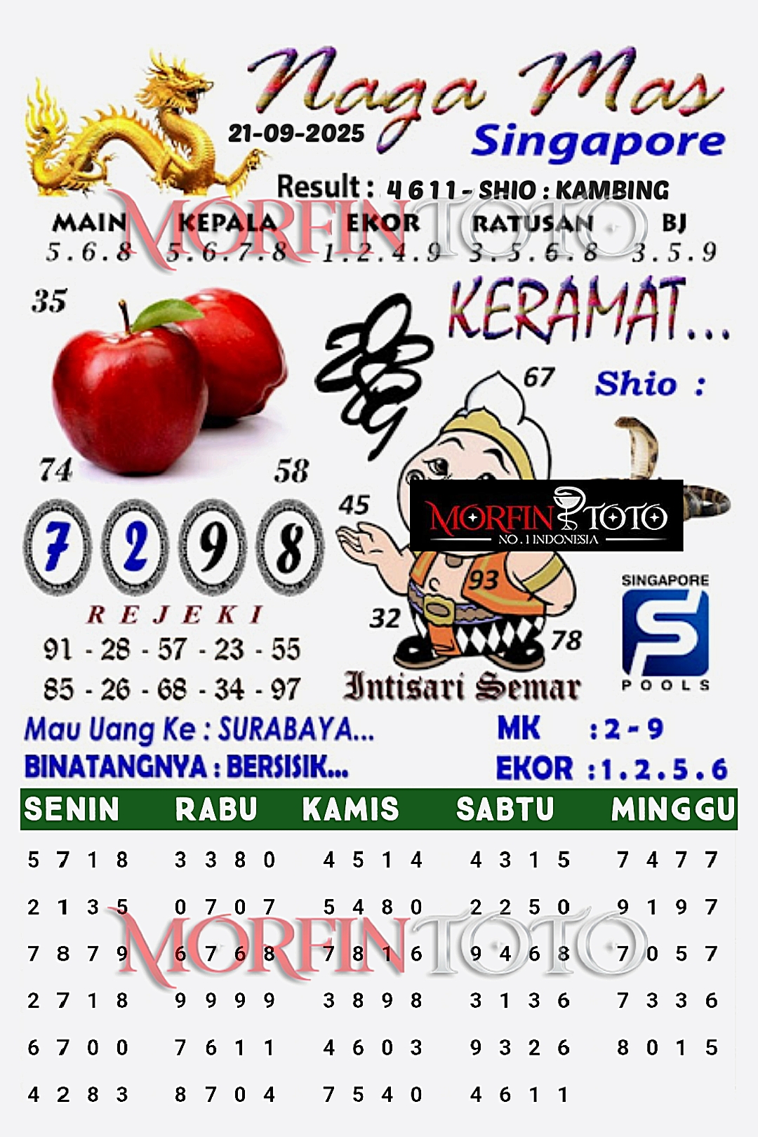 SYAIR TOGEL NAGA MAS  SINGAPORE 21 SEPTEMBER 2025