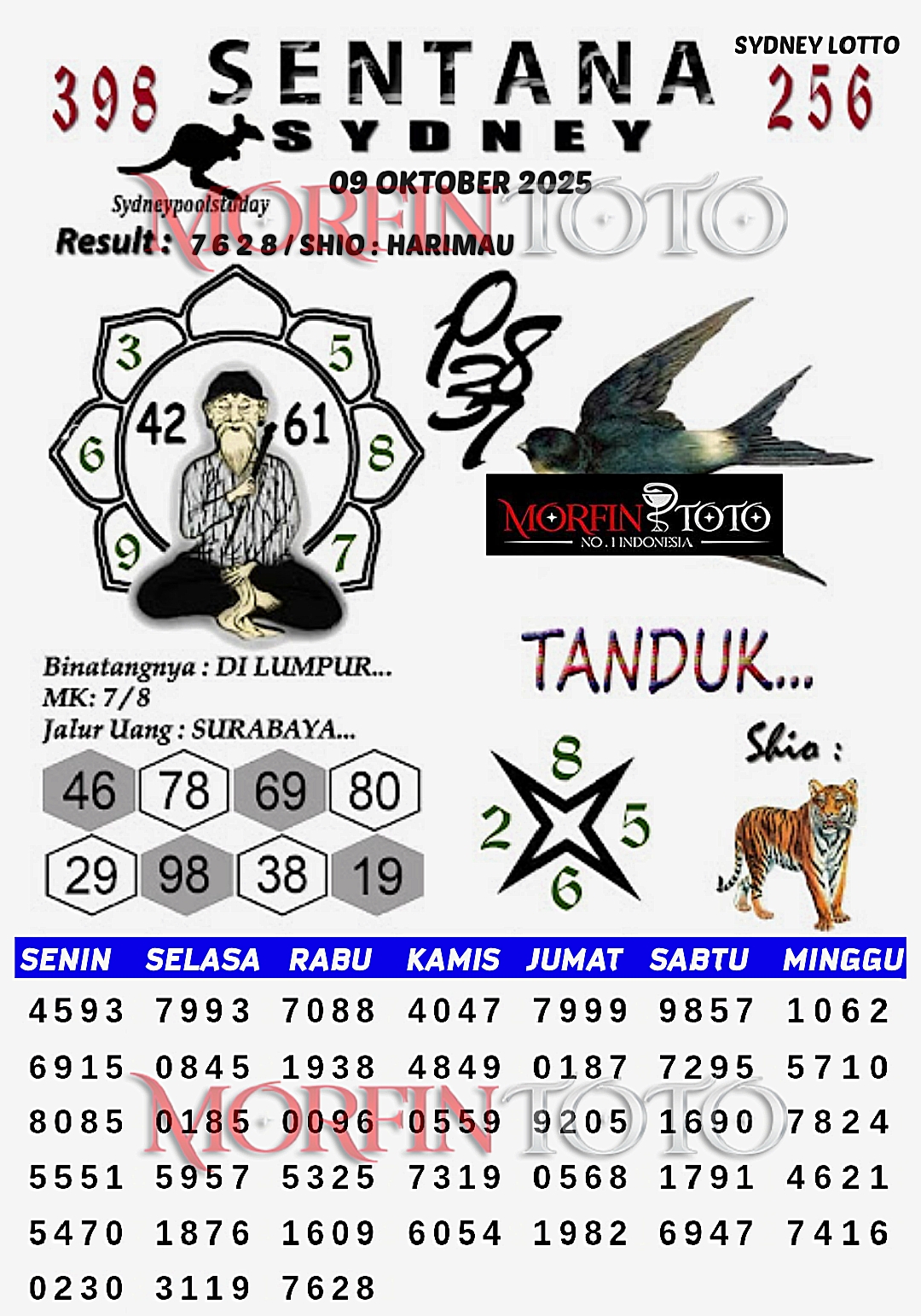 SYAIR TOGEL SENTANA SYDNEY LOTTO 09 OKTOBER 2025