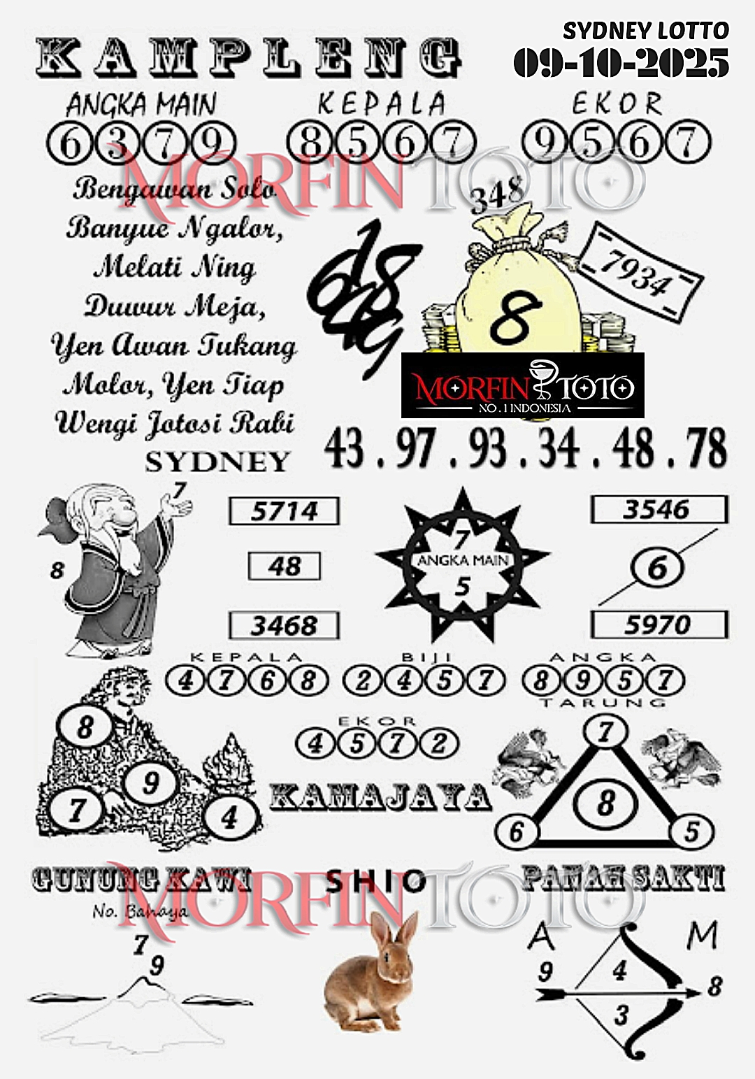SYAIR TOGEL KAMPLENG SYDNEY LOTTO 09 OKTOBER 2025