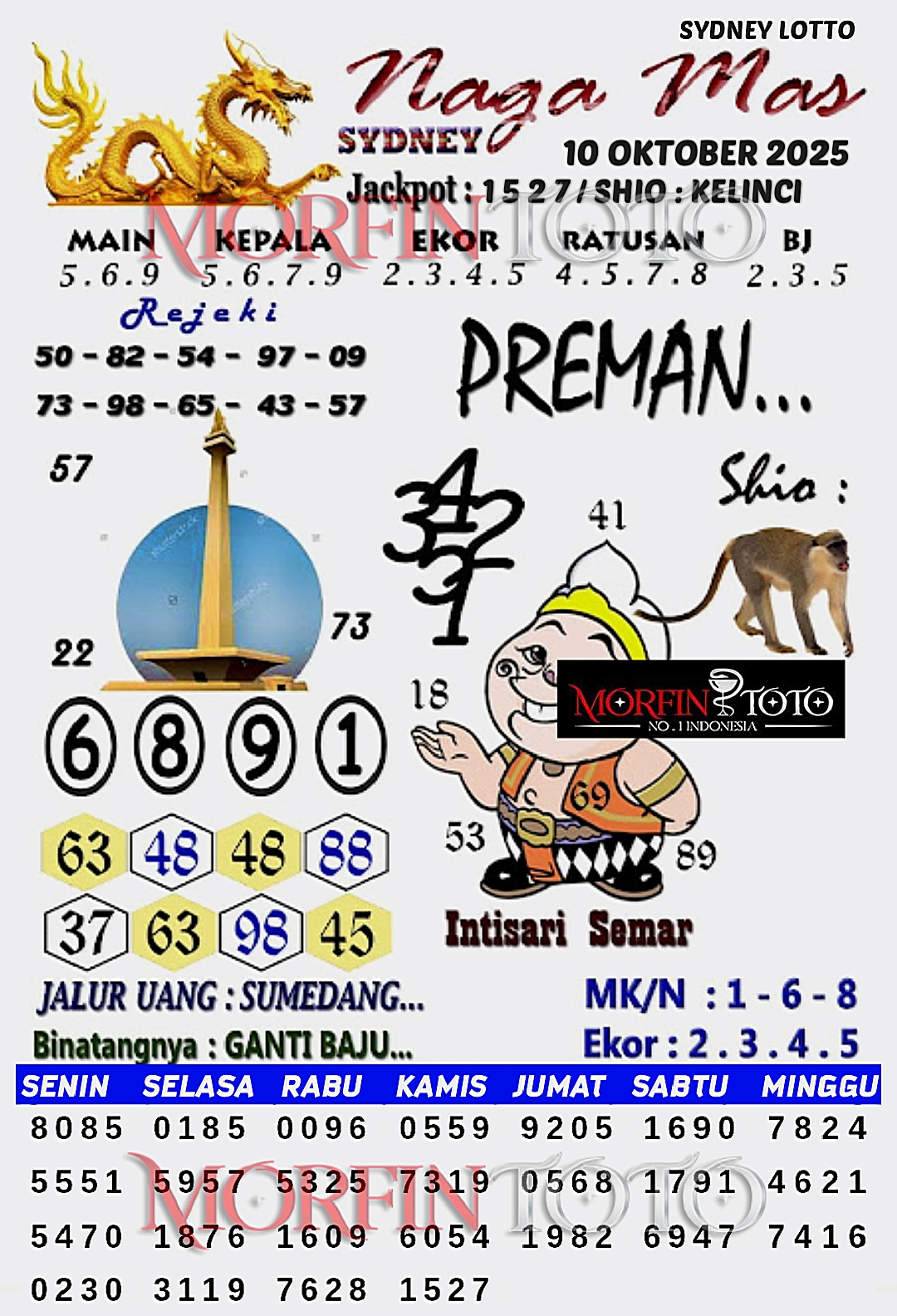 SYAIR TOGEL NAGA MAS SYDNEY LOTTO 10 OKTOBER 2025