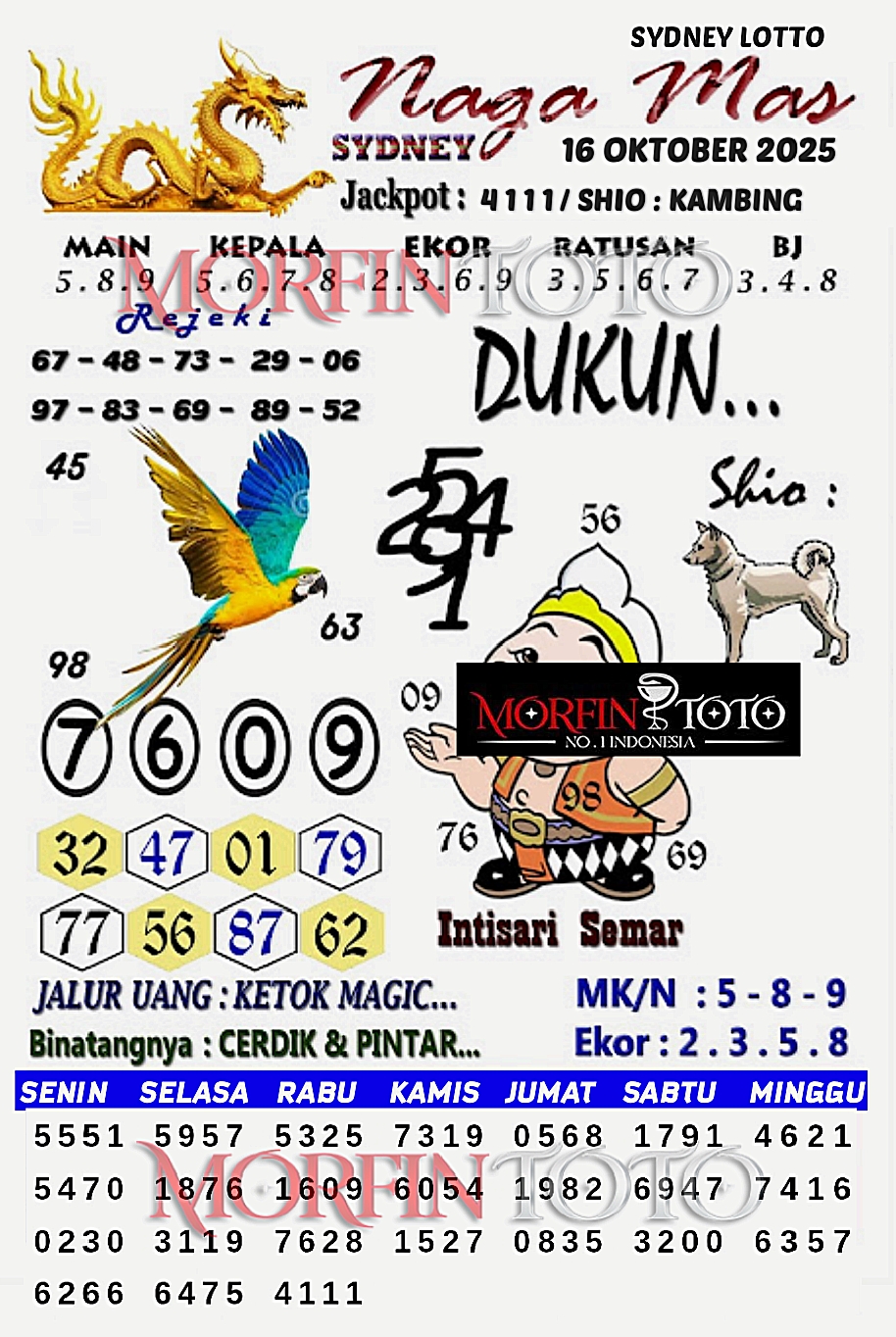 SYAIR TOGEL NAGA MAS  SYDNEY LOTTO 16 OKTOBER 2025