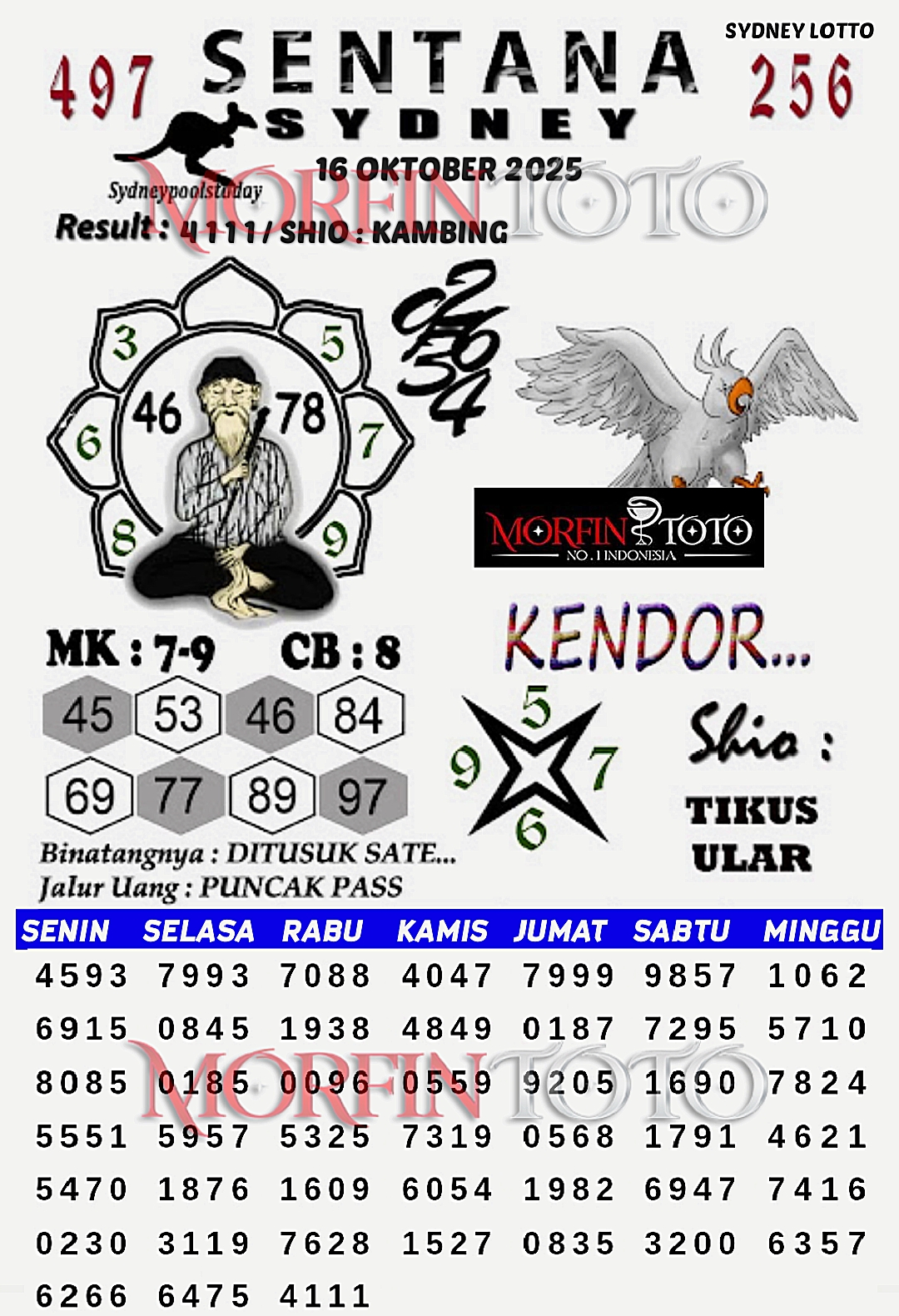SYAIR TOGEL SENTANA  SYDNEY LOTTO 16 OKTOBER 2025