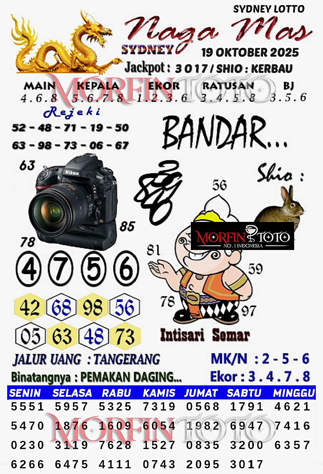 SYAIR TOGEL NAGA MAS  SYDNEY LOTTO 19 OKTOBER 2025