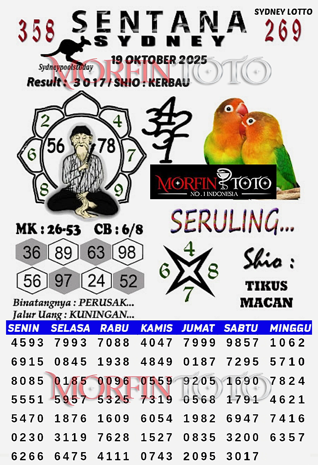 SYAIR TOGEL SENTANA  SYDNEY LOTTO 19 OKTOBER 2025