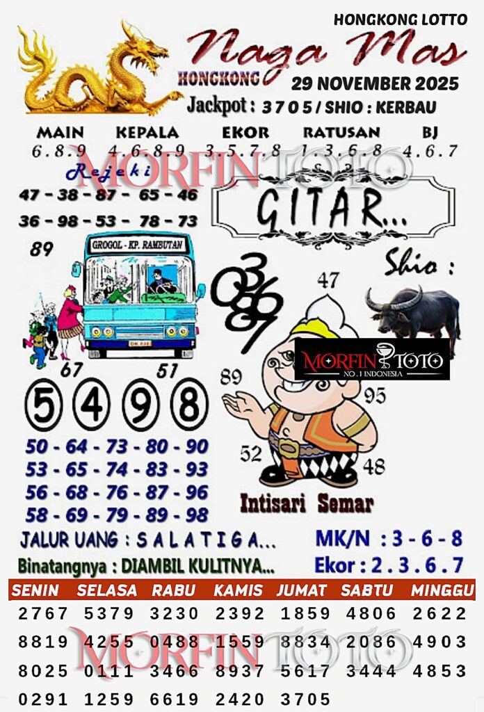 SYAIR TOGEL NAGA MAS HONGKONG LOTTO 29 NOVEMBER 2025