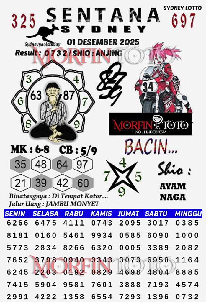 SYAIR TOGEL SENTANA SYDNEY LOTTO 01 DESEMBER 2025
