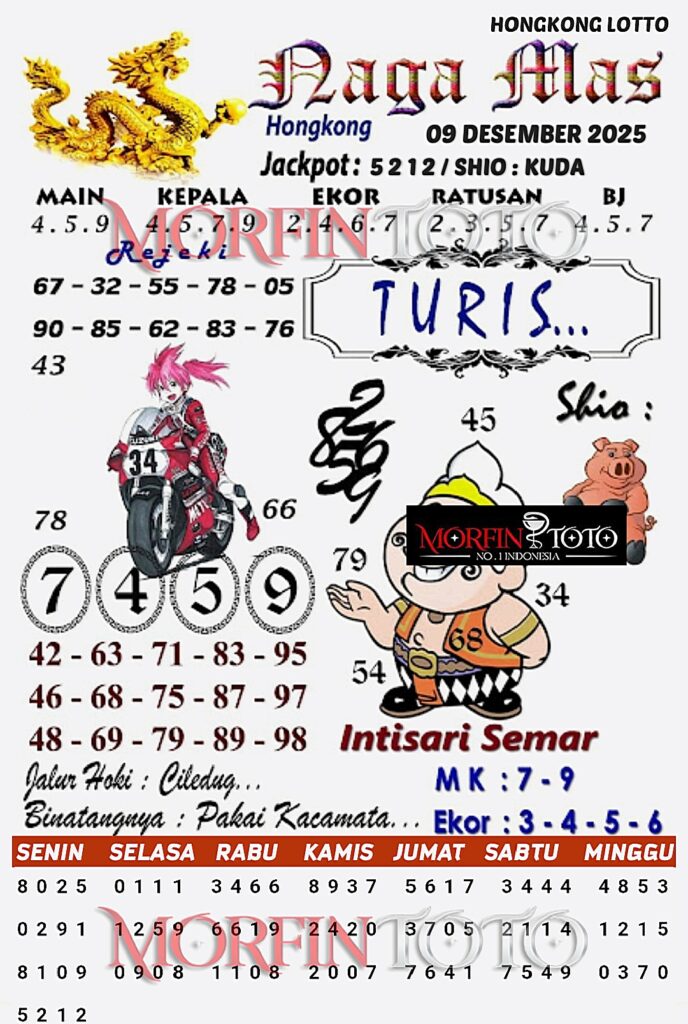 SYAIR TOGEL NAGA MAS SYDNEY LOTTO 09 DESEMBER 2025