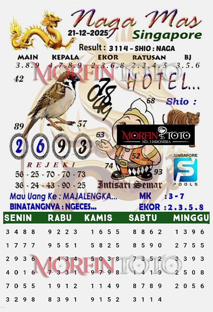 SYAIR TOGEL NAGA MAS SINGAPORE POOLS 21 DESEMBER 2025