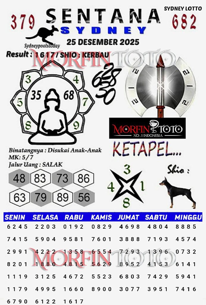 SYAIR TOGEL SENTANA SYDNEY LOTTO 25 DESEMBER2025