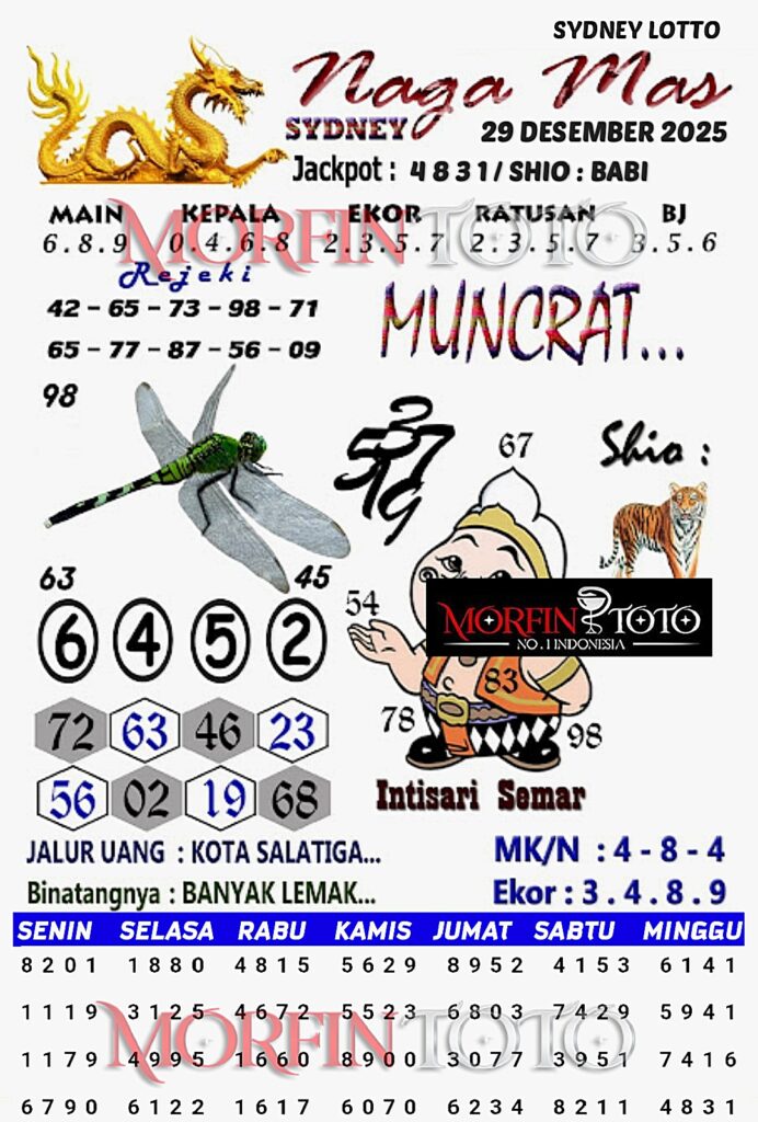 SYAIR TOGEL NAGA MAS SYDNEY LOTTO 29 DESEMBER 2025