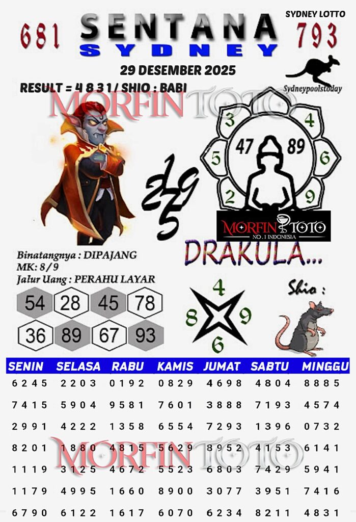 SYAIR TOGEL SENTANA SYDNEY LOTTO 29 DESEMBER 2025