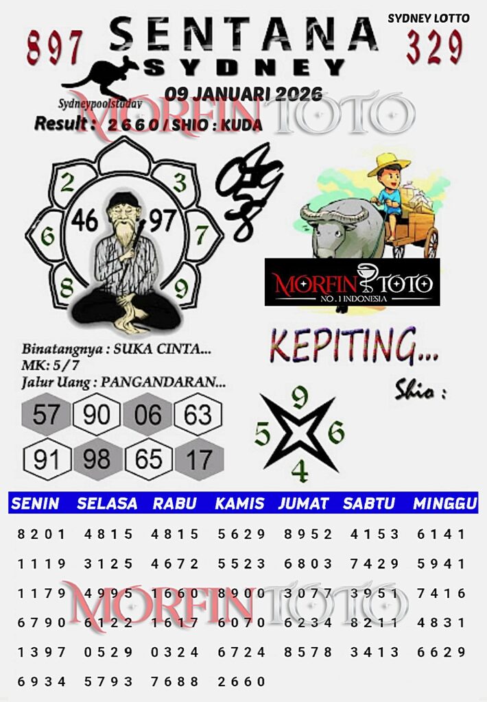 SYAIR TOGEL SENTANA SYDNEY 09 JANUARI 2026